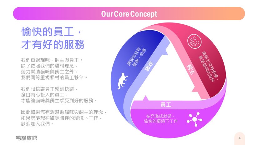 寵物旅館徵長期工讀能轉正