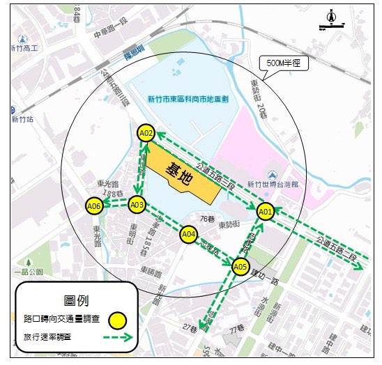 路口轉向交通量調查