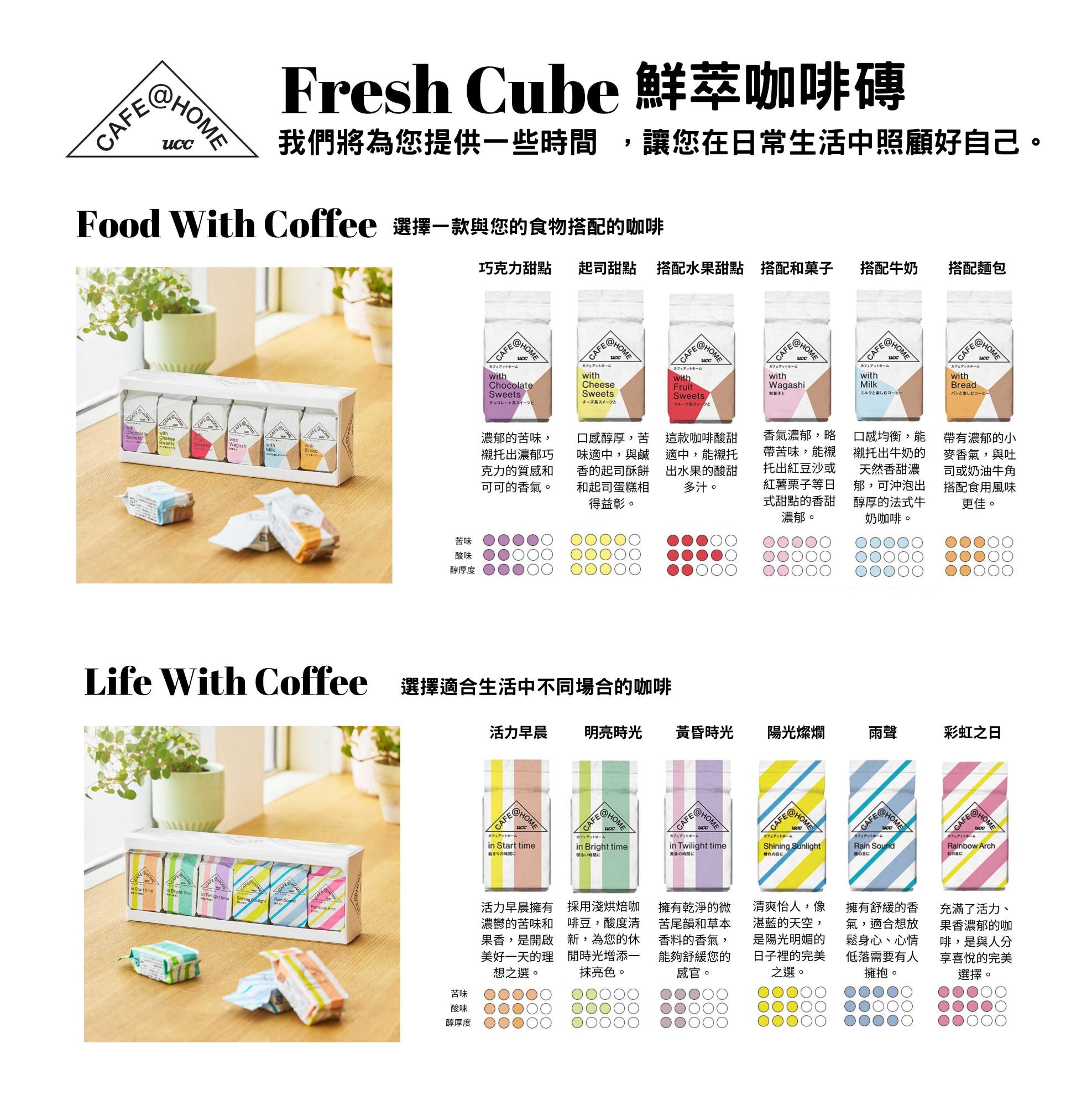 東區日系咖啡店～UCC Café Mercado，工讀生、早晚班兼職、假日兼職
