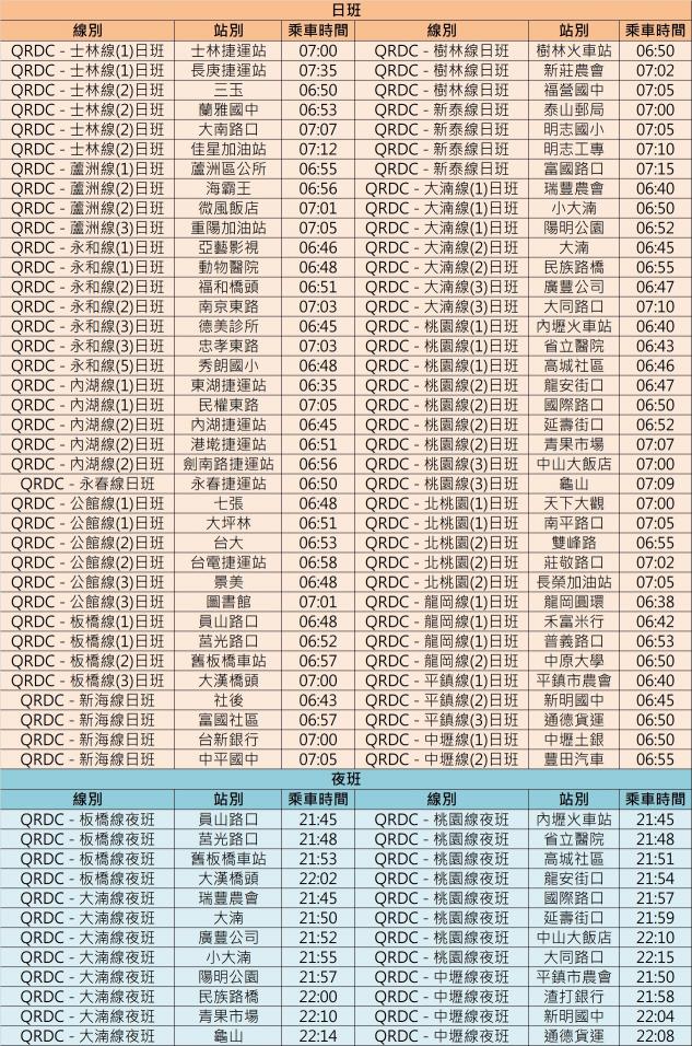 人氣周休‼️💥🈷️賺8萬-上車💥日領💥獎金4萬無上限💥ai包裝員✨蘆洲車站發車