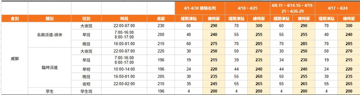 【中壢】電商大開晚班~日領1600⭐️外商貼標員💰書審免等⭕楊梅⭕中壢