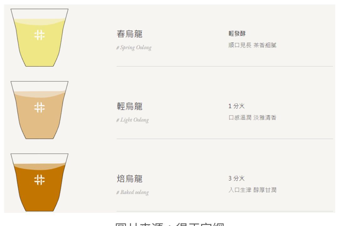 得正-林口長庚徵（早、晚班工讀）