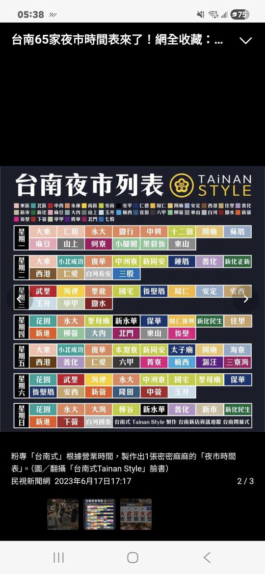 夜市擺攤人員（星期三四日）