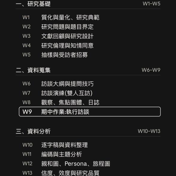 11/2 11/3 居家裝飾與收納整理消費行爲線上訪談