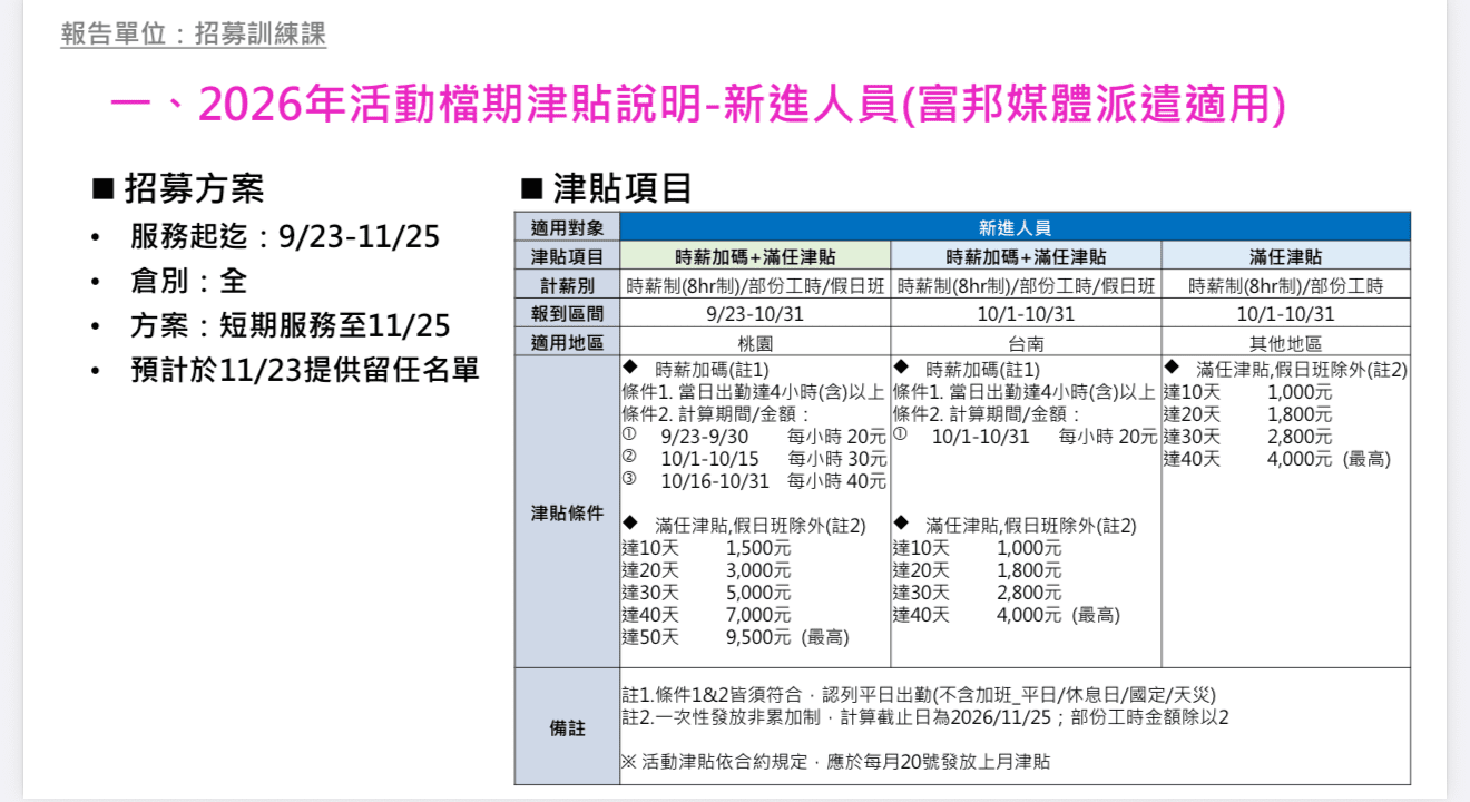 雙11活動小晚班 19-23點短期派遣